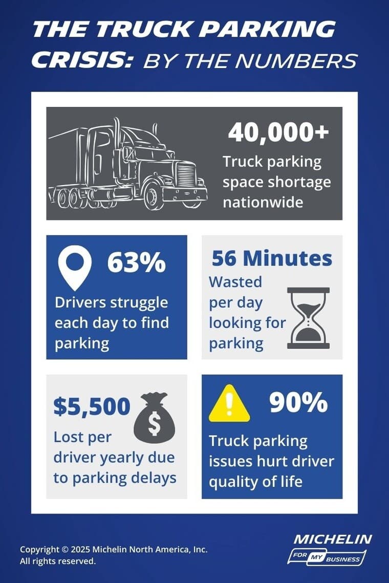 The Truck Parking Shortage Crisis: Understanding the Problem and Finding Solutions